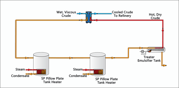 Heat Recovery From Produced Water
